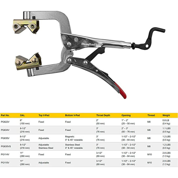 Pipe plier - TRONG HAND TOOLS